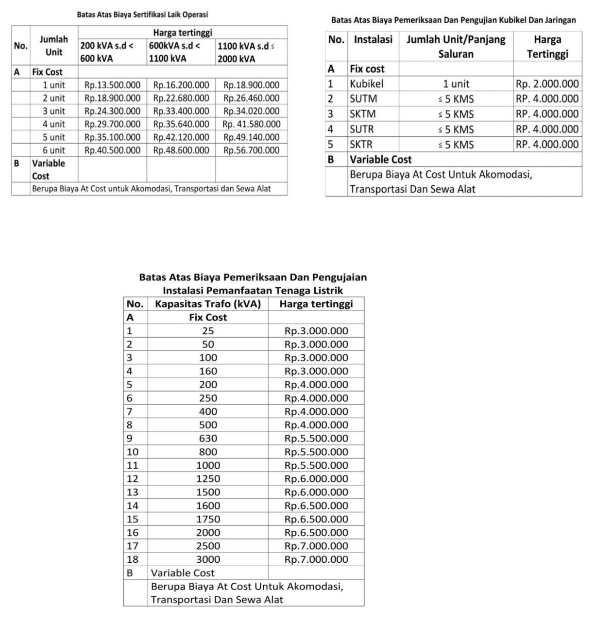 Anugerah Sinergi Teknik